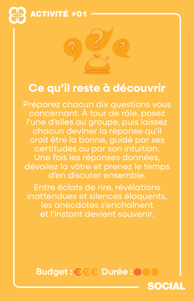 Carte SOCIAL AMIS - ACTIVITÉ #1